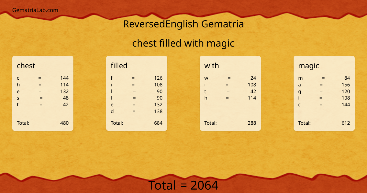chest filled with magic in reversedEnglish Gematria